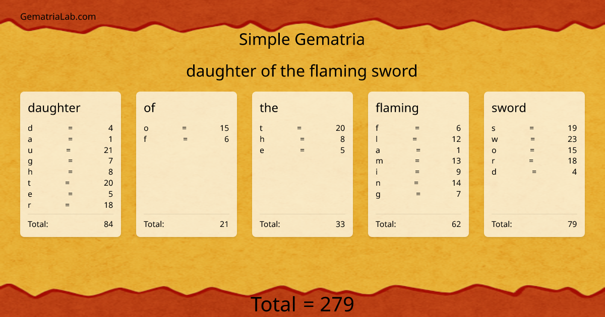 daughter of the flaming sword in simple Gematria